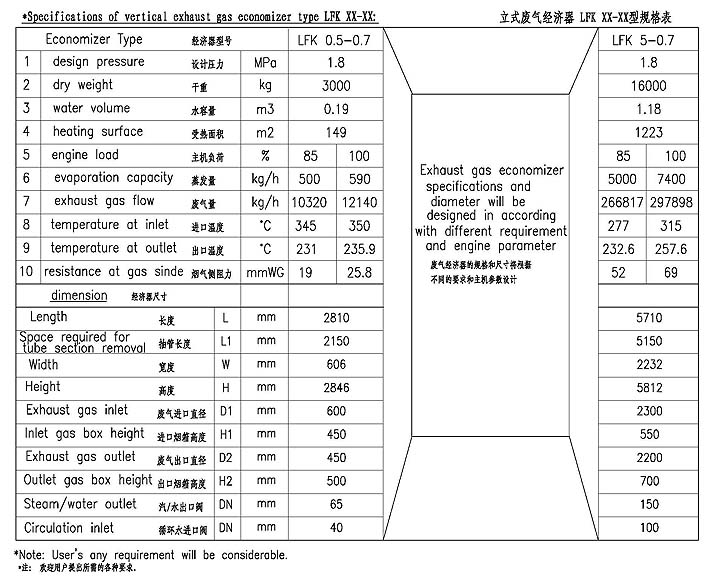 LFK0.5-5.0t/h型針形管/鰭片管廢氣經(jīng)濟器