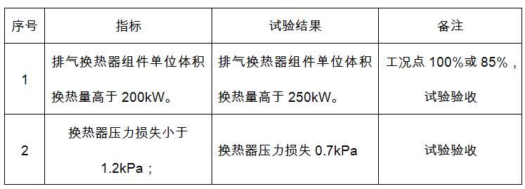 IEUS船用低速機(jī)工程實(shí)驗(yàn)結(jié)果