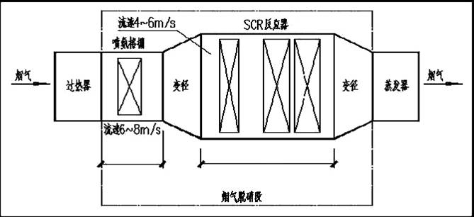 凱能內(nèi)燃機煙氣余熱利用脫硝一體化系統(tǒng)