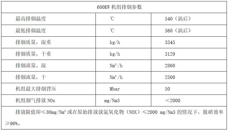 煙氣余熱脫硝一體化設(shè)備設(shè)計參數(shù)