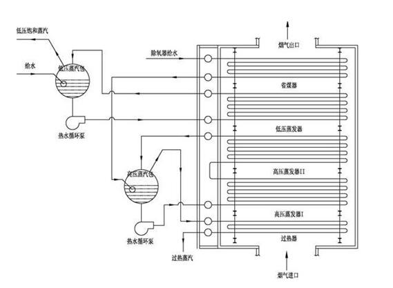 礦熱爐余熱鍋爐結(jié)構(gòu) 礦熱爐余熱鍋爐結(jié)構(gòu)